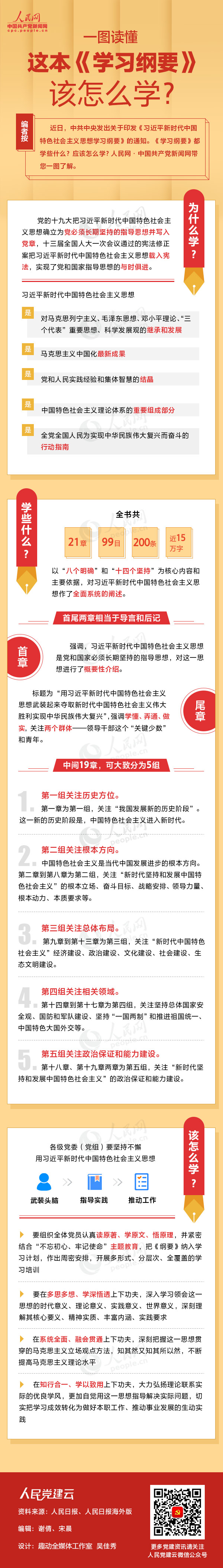 一图读懂这本《学习纲要》该怎么学？？？？？